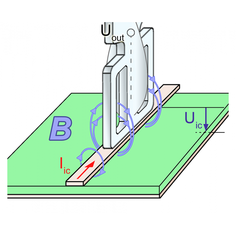 HR-R 8-1 Sonda Pole B iki 40 GHz