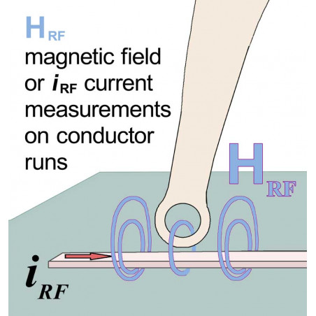 MFA-R 0.2-6 micro probe with a close field of 100 MHz to 6 GHz