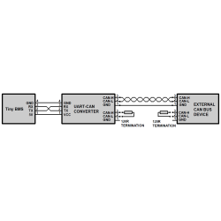 Konwerter UART na CAN (dla TinyBMS)