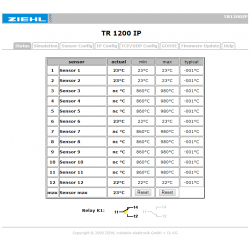 Tr1200IP tepelné relé