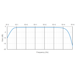 B-LFT 100 Low-Frequency Injection Transformer