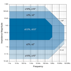 B-WIC i B-SMC – impedance adapteri