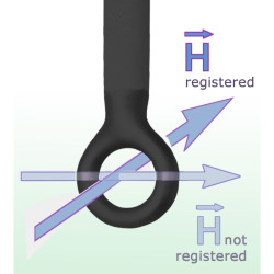 Scanner Probe RFS-R 50 30 MHz up to 3 GHz