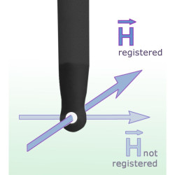 Scanner Probe RFS-R 3-2 30 MHz up to 3 GHz