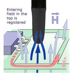 Scanner Probe RFS-B 3-2 30 MHz up to 3 GHz