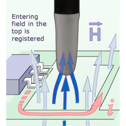 Scanner Probe XFS-B 3-1 30 MHz up to 6 GHz