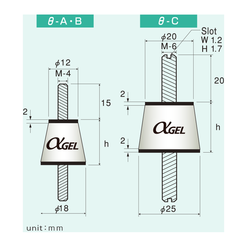 Izolator θ-A