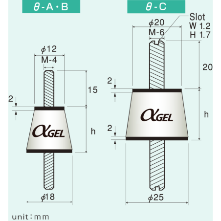 Izolator θ-A