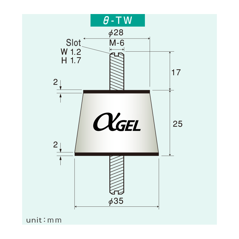 Izolator θ-TW