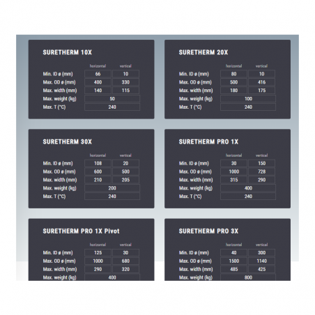 Configurateur de chauffage