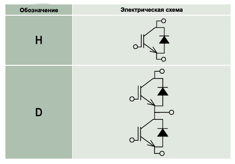 МОДУЛИ IGBT - MITSUBISHI 5-Я ГЕНЕРАЦИЯ МОДУЛЕЙ IGBT - СЕРИЯ A 