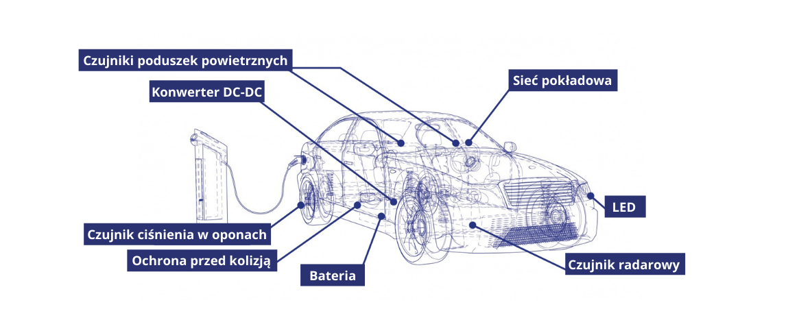 Zarządzanie termiczne w samochodach elektrycznych