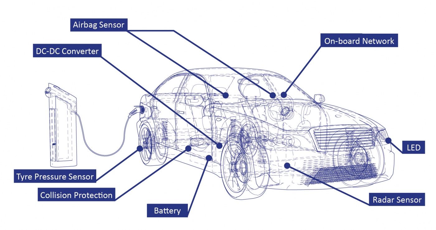 Thermal Management for electric cars