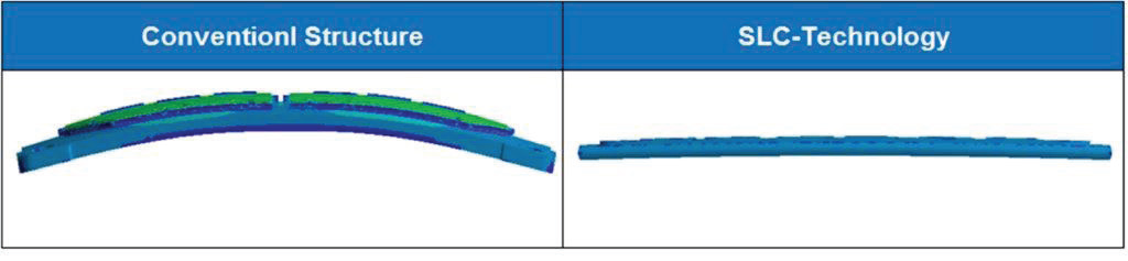 Finite element simulation results of baseplate warpage
