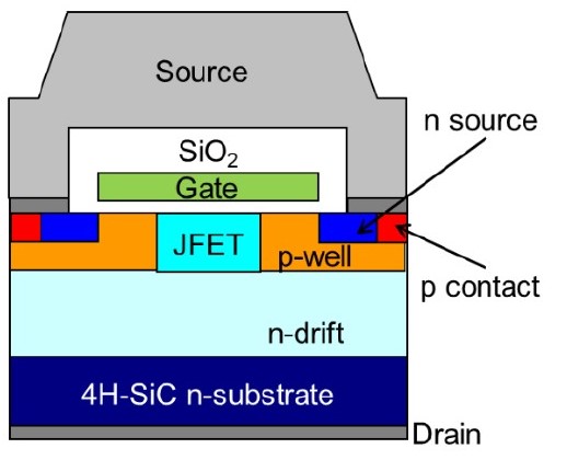 Struktura układu SiC MOSFET drugiej generacji