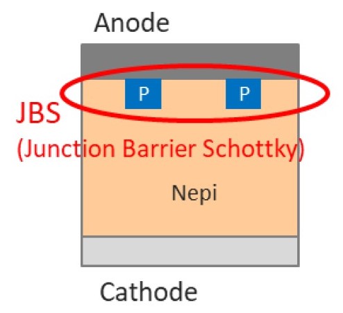 Struktura diody z barierą bramkową firmy Mitsubishi Electric
