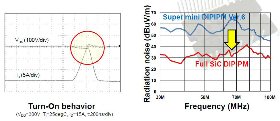 Improved EMI by smooth FWDi recovery