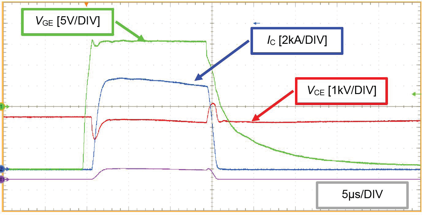 typical short circuit evaluation waveforms at TJ=150 °C, VCC=2500 V