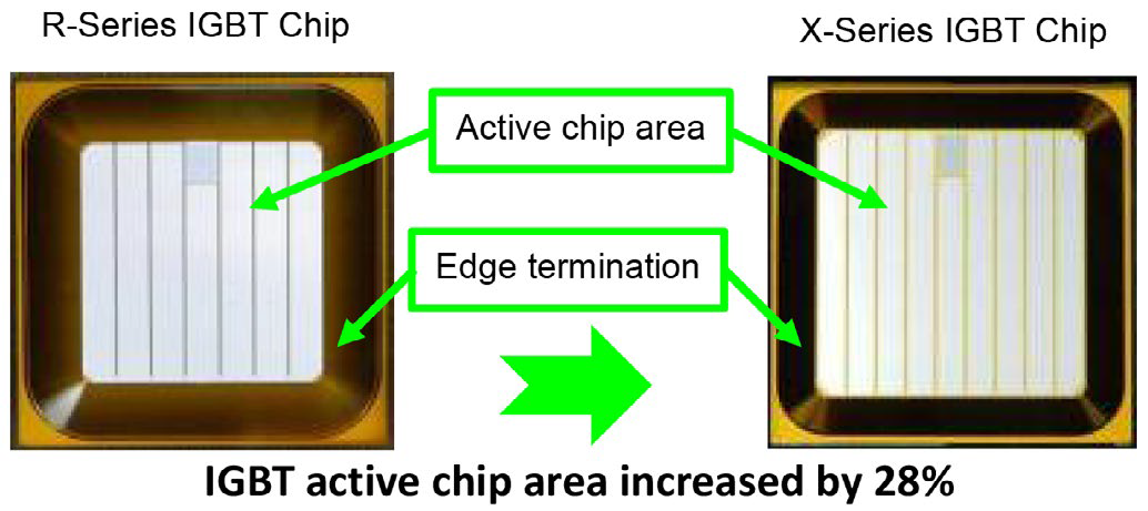 IGBT Chip comparison between 6500 V R- and X-Series