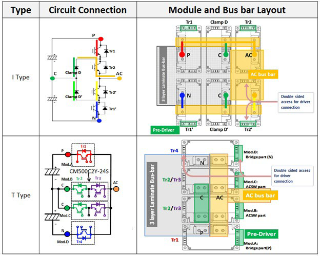 Sample 3-level constructions which can be realized for using Mitsubishi Electric power modules