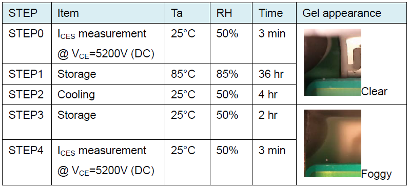Condensation test procedure