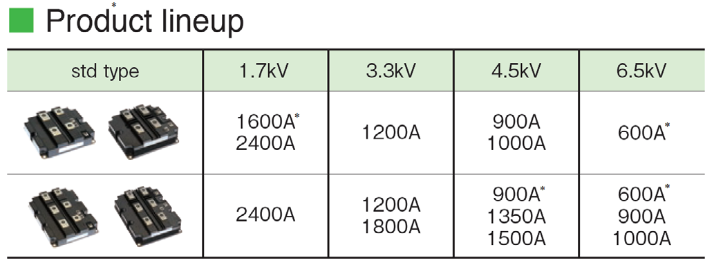 Line up of X-Series HVIGBT power modules *Product under development