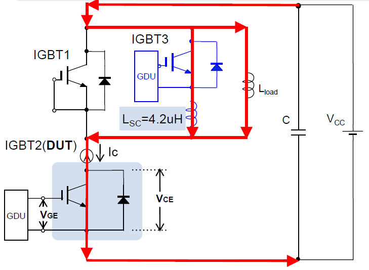 Short circuit type 2 test setup