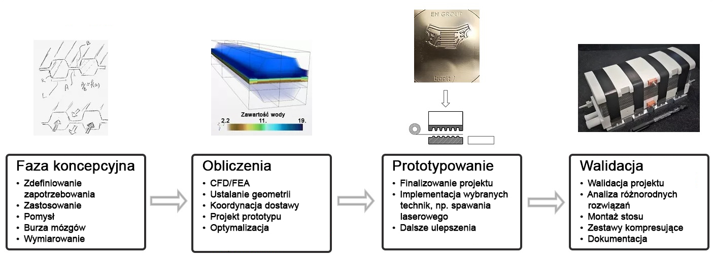 Ogniwa wodorowe - zasada działania