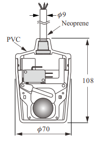 SC1400 Standard