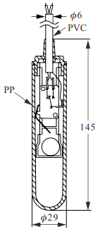 SC1400 Standard