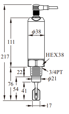 SC1400 Standard